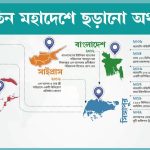 ভাঙ্গাগড়ার জীবনে স্বপ্ন টিকিয়ে রাখার অদম্য প্রচেষ্টায় চরের মানুষ