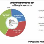 ডিপফেকের শিকার টেইলর