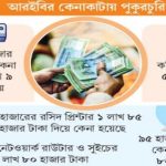 অফিস সহকারীর বেতন ১০ হাজার, ১৫ বছরে পাঁচটি ফ্ল্যাটের মালিক