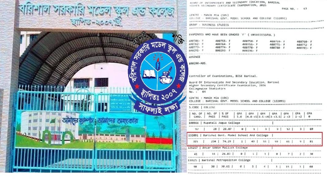 বরিশাল সরকারি মডেল স্কুল এন্ড কলেজ