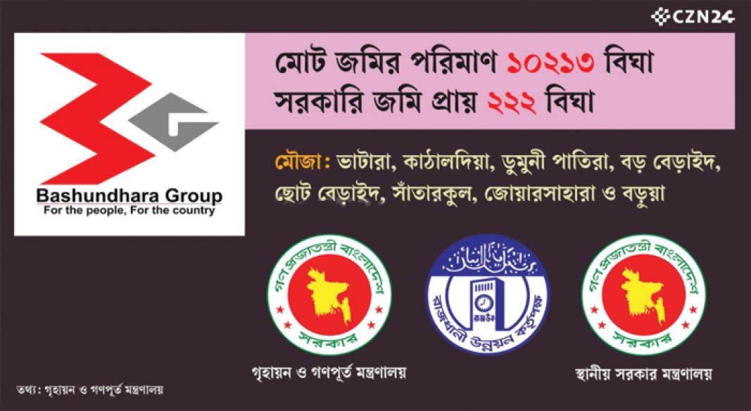 উত্তর সিটিতে যাচ্ছে বসুন্ধরা