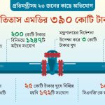 কত টাকা নিয়ে গেছে এমটিএফই?