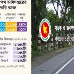 খুলনা জেলা পরিষদ: ছিলেন অঘোষিত ছায়া চেয়ারম্যান মাহবুব
