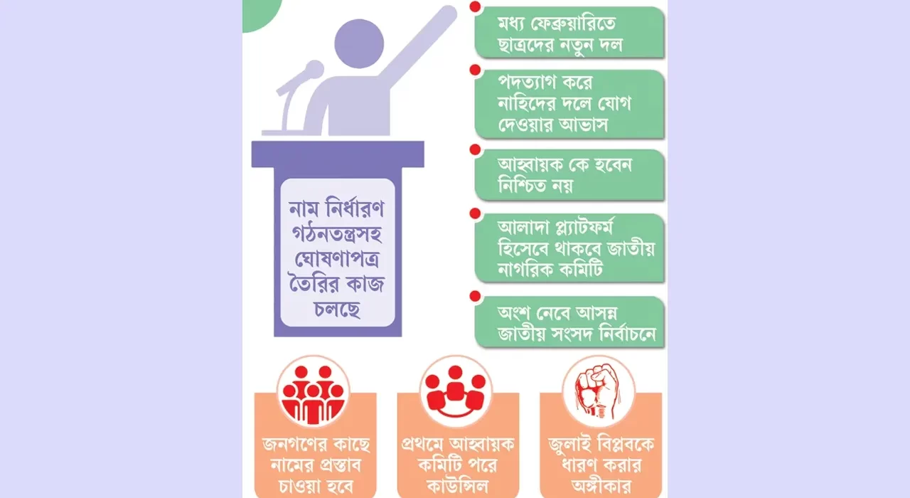 ছাত্ররা দল গঠন করে জোটবদ্ধ নির্বাচন করবে 5 image 159946 1738289407