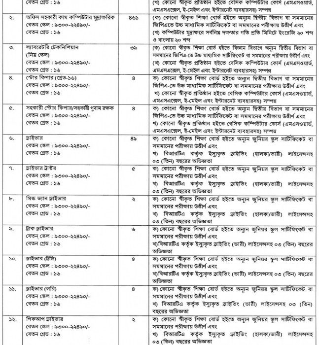 প্রাণিসম্পদ অধিদপ্তরে পুনঃনিয়োগ 5 depertment in 20250210204448 67aad4ec3ecec