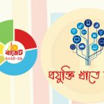 ৭ লাখ ৯০ হাজার কোটি টাকার বাজেট পেশ